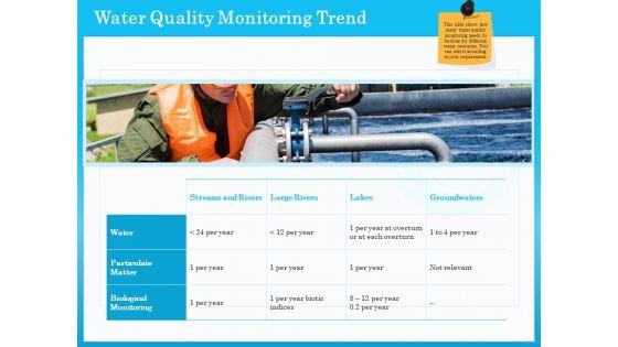 Monitoring_And_Evaluating_Water_Quality_Ppt_PowerPoint_Presentation_Complete_Deck_With_Slides_Slide_41.jpg