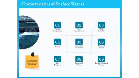 Monitoring_And_Evaluating_Water_Quality_Ppt_PowerPoint_Presentation_Complete_Deck_With_Slides_Slide_55.jpg