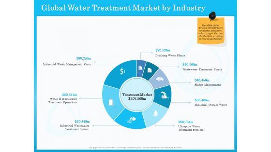 Monitoring_And_Evaluating_Water_Quality_Ppt_PowerPoint_Presentation_Complete_Deck_With_Slides_Slide_5.jpg
