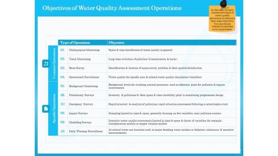 Monitoring_And_Evaluating_Water_Quality_Ppt_PowerPoint_Presentation_Complete_Deck_With_Slides_Slide_62.jpg