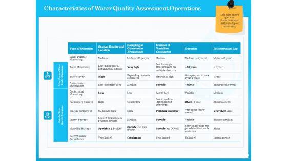 Monitoring_And_Evaluating_Water_Quality_Ppt_PowerPoint_Presentation_Complete_Deck_With_Slides_Slide_63.jpg