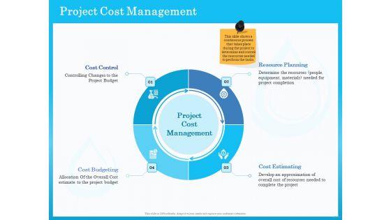 Monitoring And Evaluating Water Quality Project Cost Management Ppt Infographics Summary PDF Monitoring And Evaluating Water Quality Project Cost Management Ppt Infographics Summary PDF