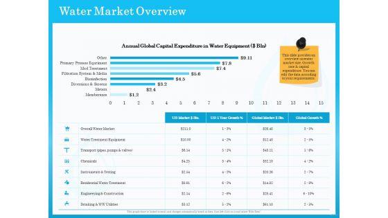 Monitoring_And_Evaluating_Water_Quality_Water_Market_Overview_Ppt_PowerPoint_Presentation_Ideas_Graphic_Tips_PDF_Slide_1.jpg