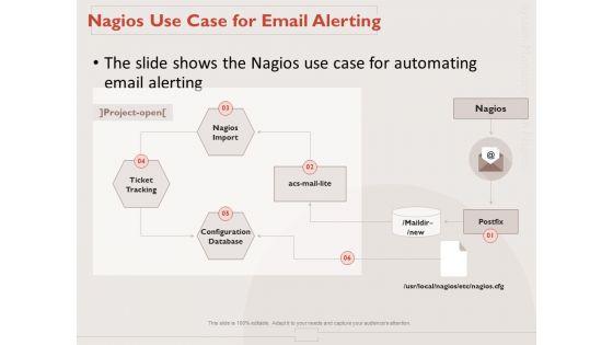 Monitoring_Computer_Software_Application_Nagios_Use_Case_For_Email_Alerting_Ppt_PowerPoint_Presentation_Slides_Guide_PDF_Slide_1.jpg