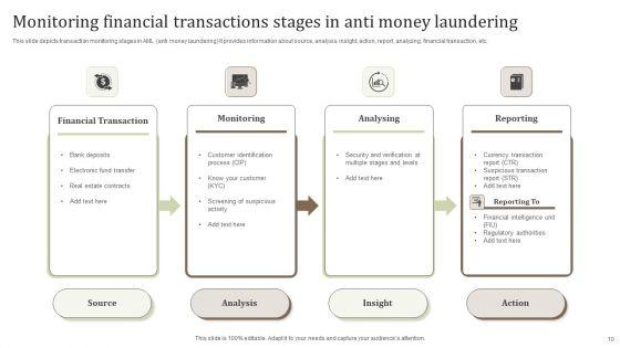 Monitoring_Financial_Transactions_Ppt_PowerPoint_Presentation_Complete_Deck_With_Slides_Slide_10.jpg