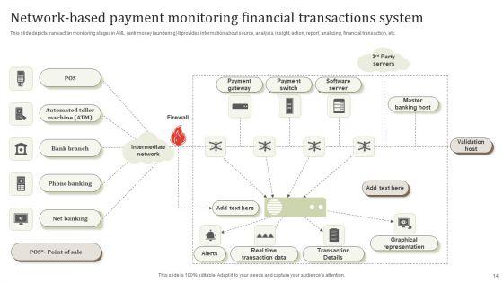 Monitoring_Financial_Transactions_Ppt_PowerPoint_Presentation_Complete_Deck_With_Slides_Slide_14.jpg