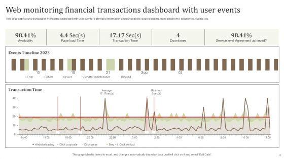 Monitoring_Financial_Transactions_Ppt_PowerPoint_Presentation_Complete_Deck_With_Slides_Slide_4.jpg