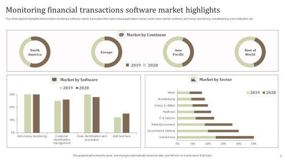 Monitoring_Financial_Transactions_Ppt_PowerPoint_Presentation_Complete_Deck_With_Slides_Slide_6.jpg
