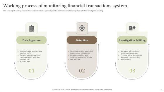 Monitoring_Financial_Transactions_Ppt_PowerPoint_Presentation_Complete_Deck_With_Slides_Slide_7.jpg