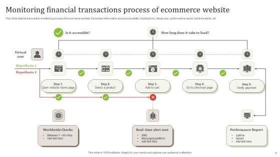 Monitoring_Financial_Transactions_Ppt_PowerPoint_Presentation_Complete_Deck_With_Slides_Slide_9.jpg