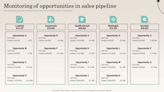 Monitoring Of Opportunities In Sales Pipeline Improving Distribution Channel Introduction PDF Monitoring Of Opportunities In Sales Pipeline Improving Distribution Channel Introduction PDF