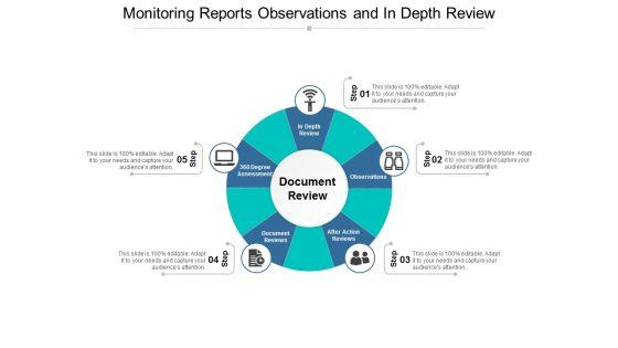 Monitoring_Reports_Observations_And_In_Depth_Review_Ppt_PowerPoint_Presentation_Professional_Example_Slide_1.jpg