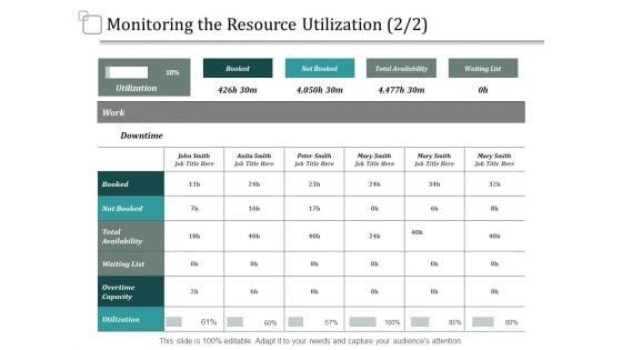 Monitoring_The_Resource_Utilization_Management_Ppt_PowerPoint_Presentation_Rules_Slide_1.jpg