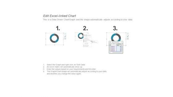 Monitoring_The_Resource_Utilization_Marketing_Ppt_PowerPoint_Presentation_Model_Example_File_Slide_4.jpg