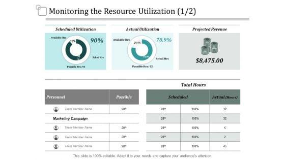 Monitoring_The_Resource_Utilization_Marketing_Ppt_PowerPoint_Presentation_Portfolio_Display_Slide_1.jpg