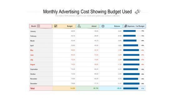 Monthly_Advertising_Cost_Showing_Budget_Used_Ppt_PowerPoint_Presentation_Gallery_Structure_PDF_Slide_1.jpg
