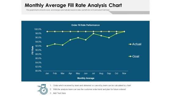 Monthly_Average_Fill_Rate_Analysis_Chart_Ppt_PowerPoint_Presentation_Gallery_Styles_PDF_Slide_1.jpg