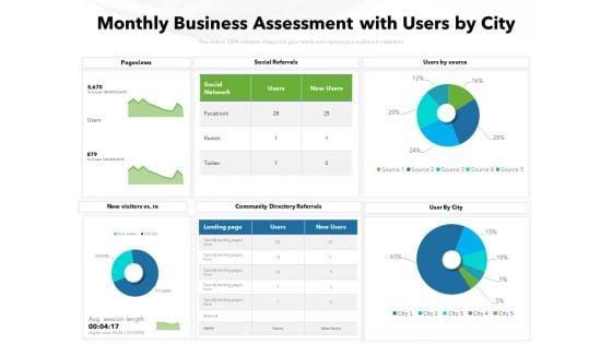 Monthly_Business_Assessment_With_Users_By_City_Ppt_PowerPoint_Presentation_File_Aids_PDF_Slide_1.jpg