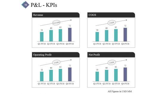 Monthly_Business_Evaluation_Ppt_PowerPoint_Presentation_Complete_Deck_With_Slides_Slide_13.jpg