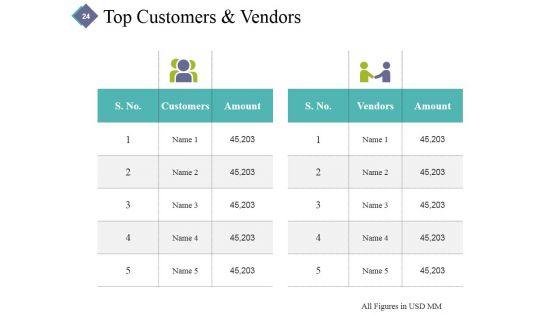 Monthly_Business_Evaluation_Ppt_PowerPoint_Presentation_Complete_Deck_With_Slides_Slide_24.jpg