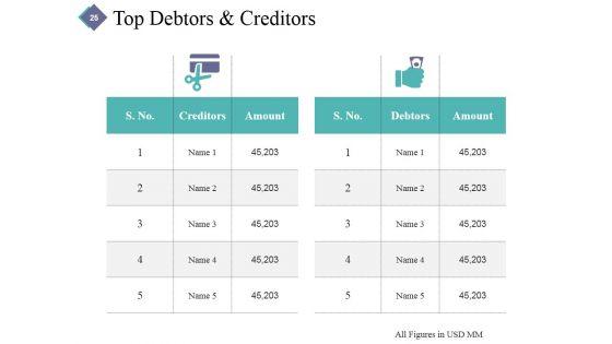 Monthly_Business_Evaluation_Ppt_PowerPoint_Presentation_Complete_Deck_With_Slides_Slide_25.jpg