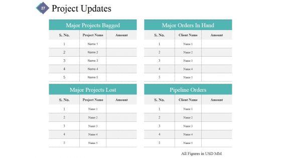 Monthly_Business_Evaluation_Ppt_PowerPoint_Presentation_Complete_Deck_With_Slides_Slide_27.jpg