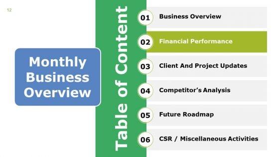 Monthly_Business_Overview_Ppt_PowerPoint_Presentation_Complete_Deck_With_Slides_Slide_12.jpg