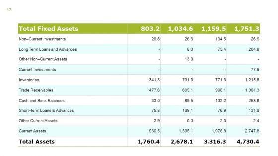 Monthly_Business_Overview_Ppt_PowerPoint_Presentation_Complete_Deck_With_Slides_Slide_17.jpg