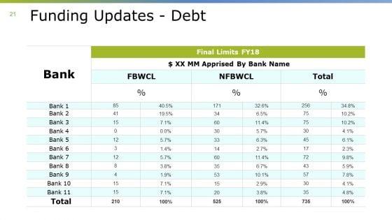 Monthly_Business_Overview_Ppt_PowerPoint_Presentation_Complete_Deck_With_Slides_Slide_21.jpg
