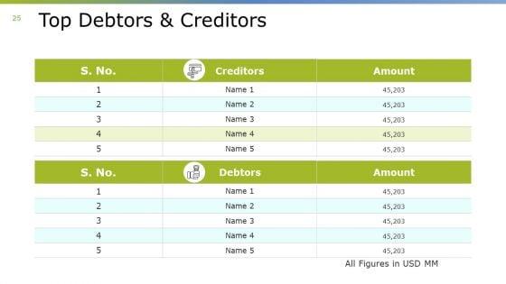 Monthly_Business_Overview_Ppt_PowerPoint_Presentation_Complete_Deck_With_Slides_Slide_25.jpg