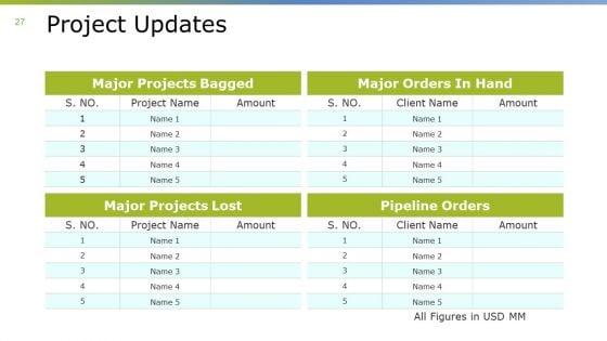 Monthly_Business_Overview_Ppt_PowerPoint_Presentation_Complete_Deck_With_Slides_Slide_27.jpg
