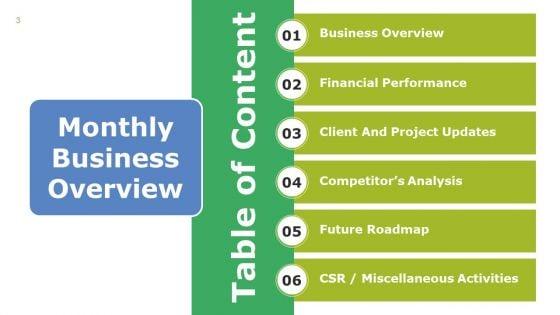 Monthly_Business_Overview_Ppt_PowerPoint_Presentation_Complete_Deck_With_Slides_Slide_3.jpg