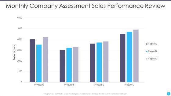 Monthly_Company_Assessment_Ppt_PowerPoint_Presentation_Complete_Deck_With_Slides_Slide_7.jpg