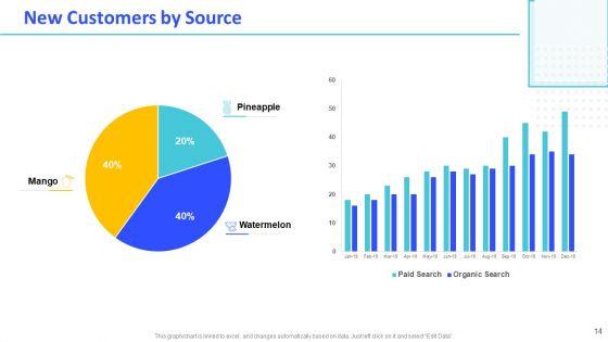 Monthly_Digital_Marketing_Report_Template_Ppt_PowerPoint_Presentation_Complete_Deck_With_Slides_Slide_14.jpg
