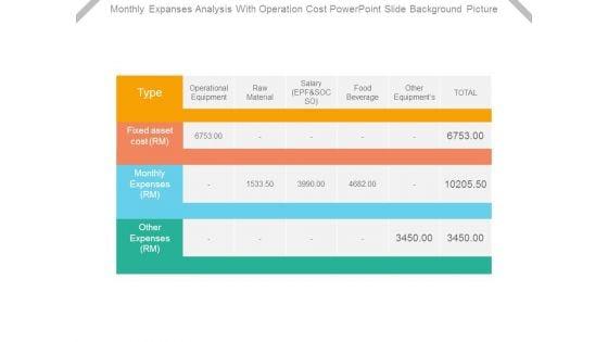Monthly_Expanses_Analysis_With_Operation_Cost_Powerpoint_Slide_Background_Picture_1.jpg