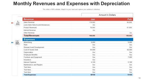 Monthly_Expenditure_Yearly_Budget_Ppt_PowerPoint_Presentation_Complete_Deck_With_Slides_Slide_10.jpg
