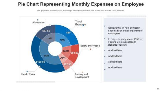 Monthly_Expenditure_Yearly_Budget_Ppt_PowerPoint_Presentation_Complete_Deck_With_Slides_Slide_11.jpg