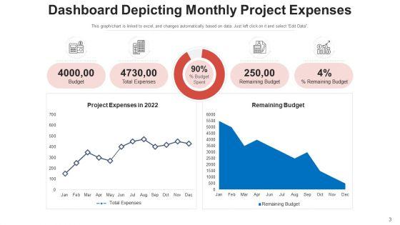 Monthly_Expenditure_Yearly_Budget_Ppt_PowerPoint_Presentation_Complete_Deck_With_Slides_Slide_3.jpg