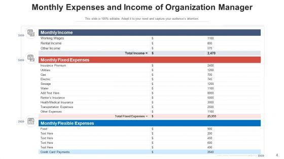 Monthly_Expenditure_Yearly_Budget_Ppt_PowerPoint_Presentation_Complete_Deck_With_Slides_Slide_4.jpg