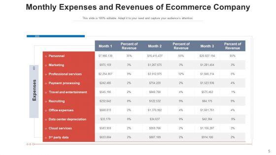 Monthly_Expenditure_Yearly_Budget_Ppt_PowerPoint_Presentation_Complete_Deck_With_Slides_Slide_5.jpg