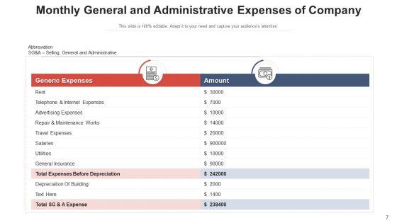 Monthly_Expenditure_Yearly_Budget_Ppt_PowerPoint_Presentation_Complete_Deck_With_Slides_Slide_7.jpg
