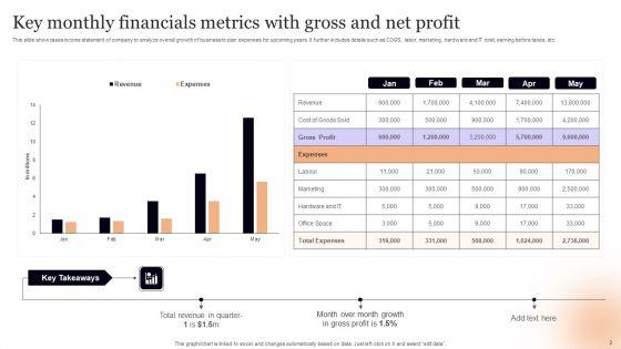 Monthly_Financials_Metrics_Ppt_PowerPoint_Presentation_Complete_Deck_With_Slides_Slide_2.jpg