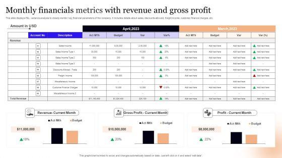 Monthly_Financials_Metrics_With_Revenue_And_Gross_Profit_Professional_PDF_Slide_1.jpg