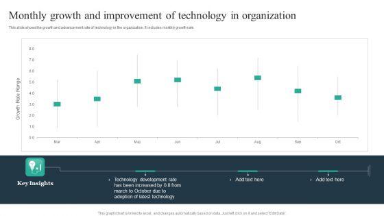 Monthly_Growth_And_Improvement_Of_Technology_In_Organization_Clipart_PDF_Slide_1.jpg