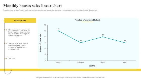 Monthly_Houses_Sales_Linear_Chart_Pictures_PDF_Slide_1.jpg
