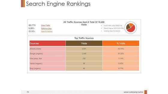 Monthly_Marketing_Performance_Report_Ppt_PowerPoint_Presentation_Complete_Deck_With_Slides_Slide_15.jpg