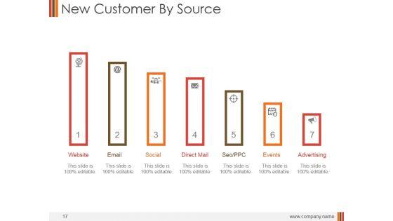 Monthly_Marketing_Performance_Report_Ppt_PowerPoint_Presentation_Complete_Deck_With_Slides_Slide_17.jpg