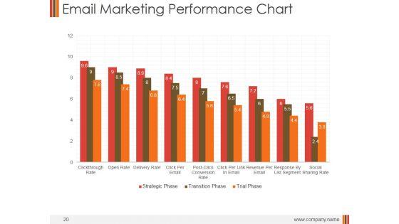 Monthly_Marketing_Performance_Report_Ppt_PowerPoint_Presentation_Complete_Deck_With_Slides_Slide_20.jpg