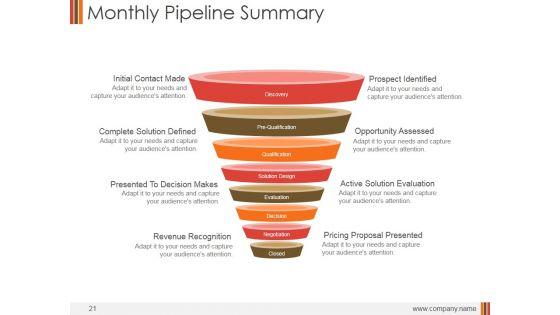 Monthly_Marketing_Performance_Report_Ppt_PowerPoint_Presentation_Complete_Deck_With_Slides_Slide_21.jpg