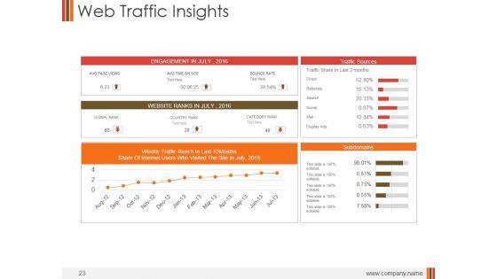 Monthly_Marketing_Performance_Report_Ppt_PowerPoint_Presentation_Complete_Deck_With_Slides_Slide_23.jpg